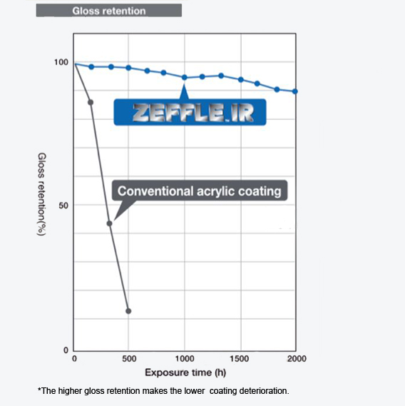 grafico Zeffler IR